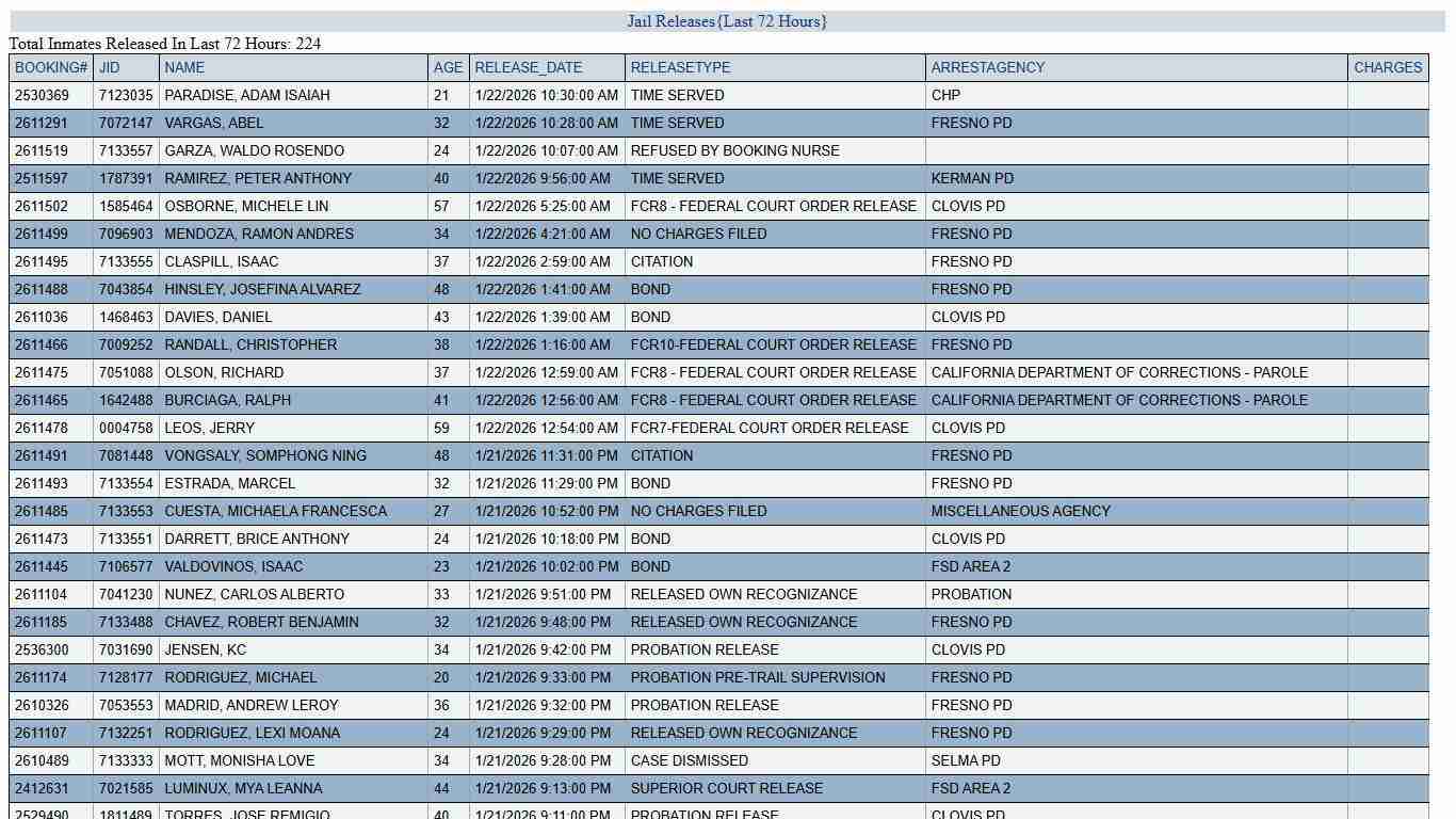JAIL RELEASES - LAST 72 HRS